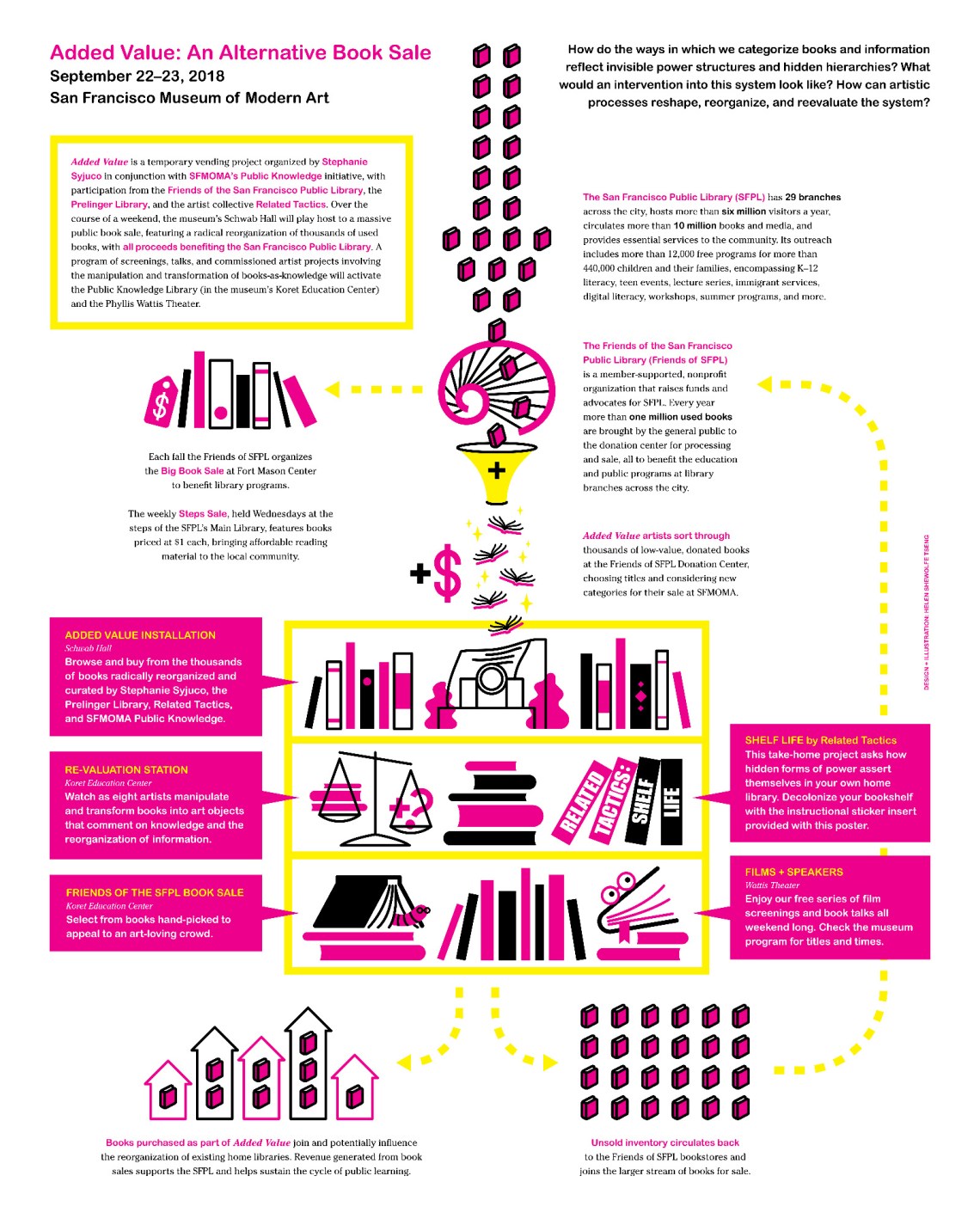 addedvalue-poster-final